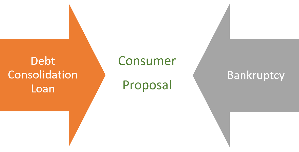 Debt Consolidation vs Bankruptcy. Which is Better?