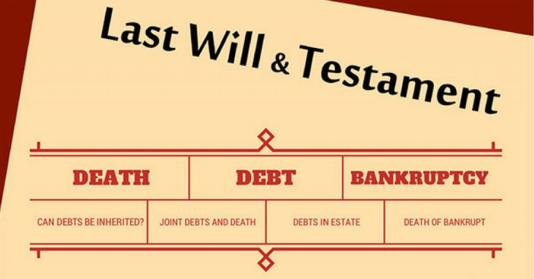 Does Debt Survive Death?