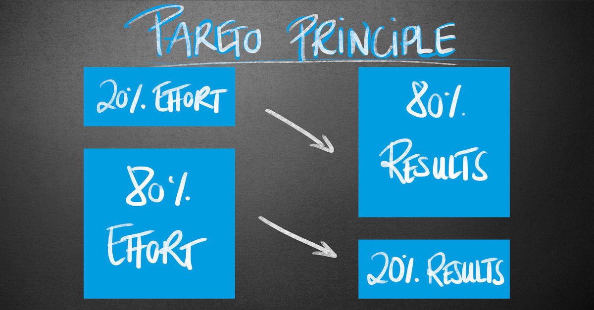 The pareto principle explaining that 20% of effort gives 80% results and 80% effort gives 20% results