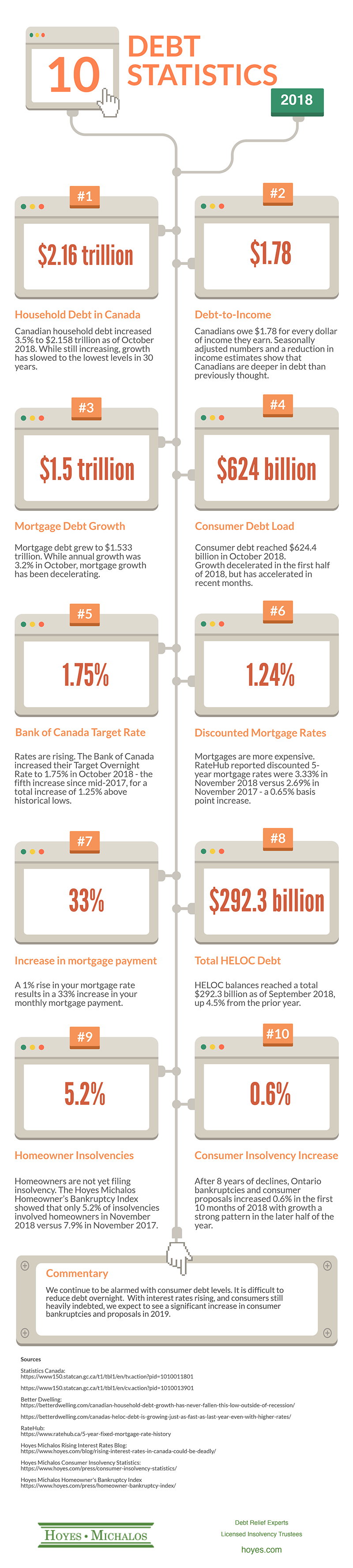 10-key-canadian-debt-statistics-for-2018