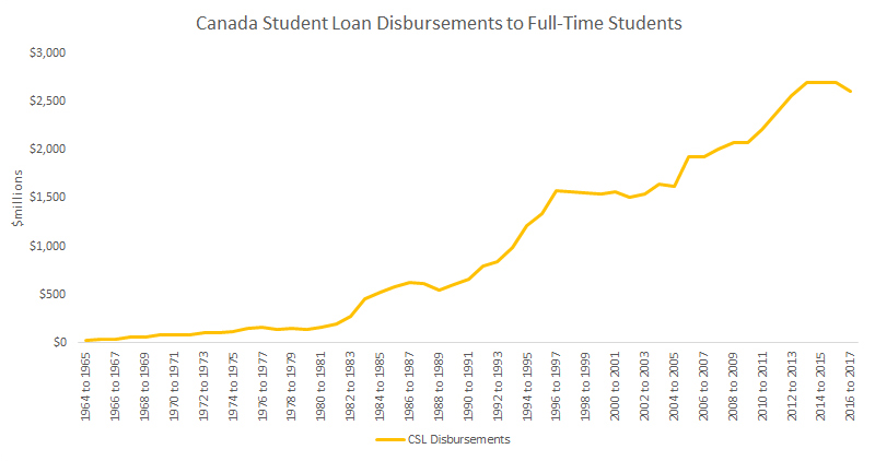 payday advance student loans by way of debit entry cards