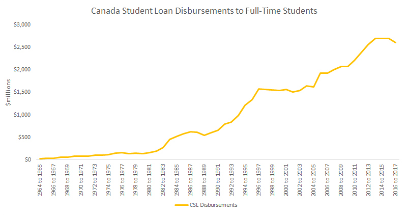 pay day advance student loans meant for fed government employees