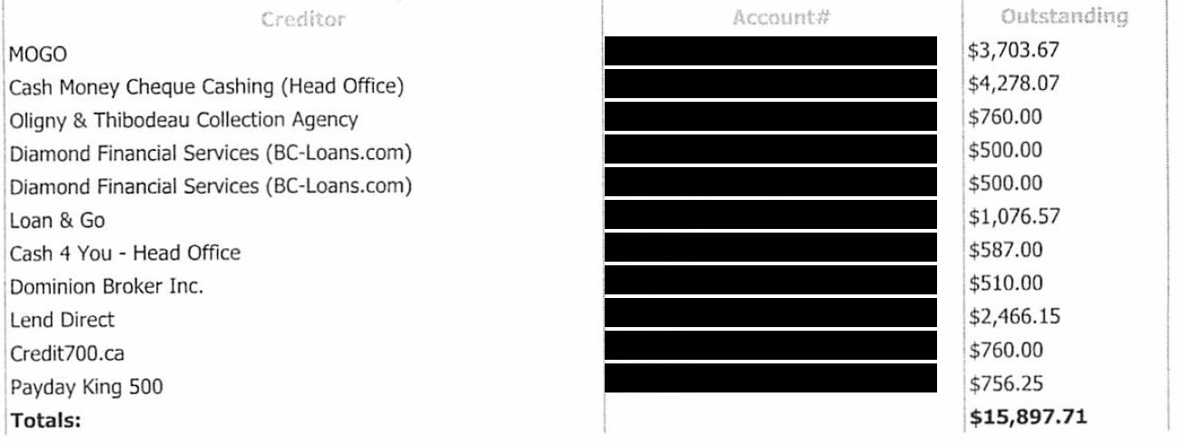 income 3 payday advance financial products