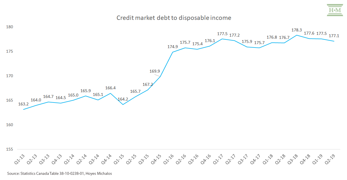 debt-to-income-ratio-canada