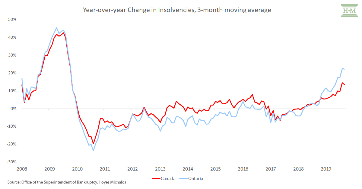 10 Key Debt Statistics That Explain Consumer Insolvency Growth In 2019