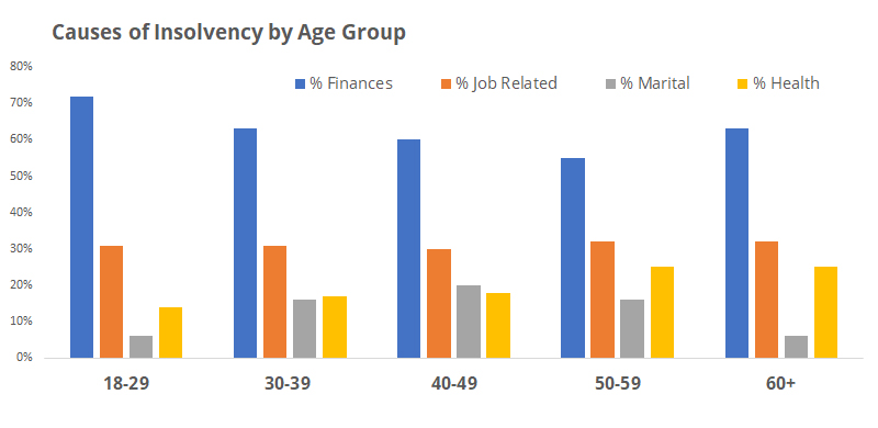 Causes of bankruptcy in Canada Hoyes Michalos Study