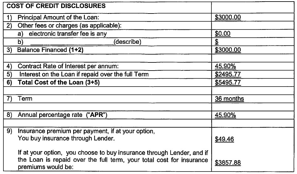 loan-away-cost-of-credit