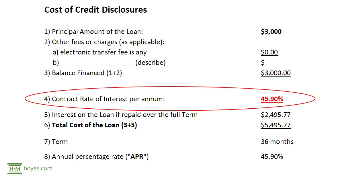 The cost of credit disclosures for an installment loan outlined