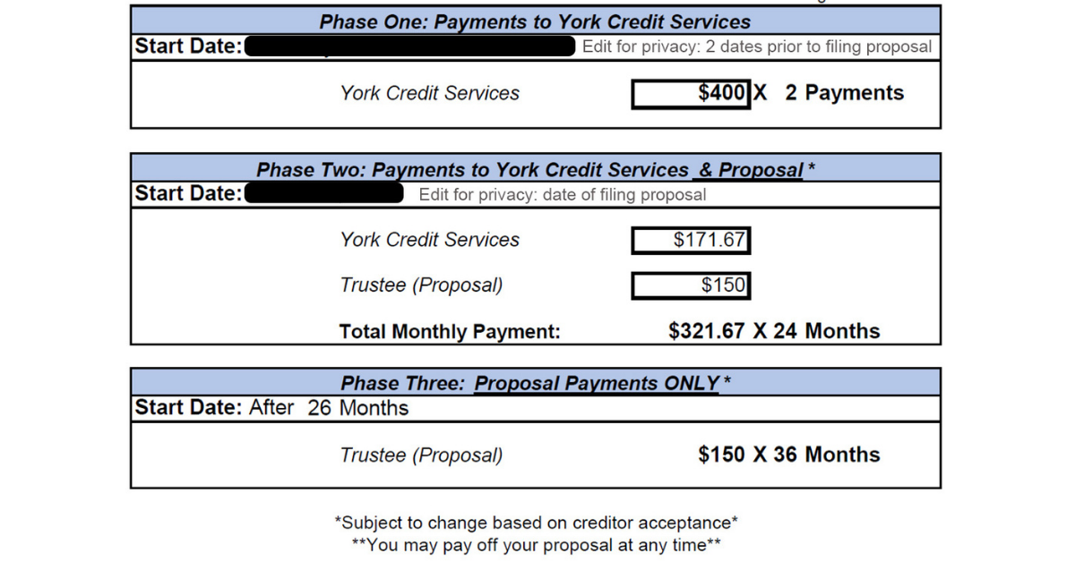York Credit Services Contract Review