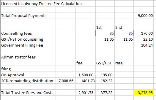 a spreadsheet showing trustee fees