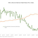 Homeowners Not Filing Insolvency Despite Rate Hikes – Why Not?