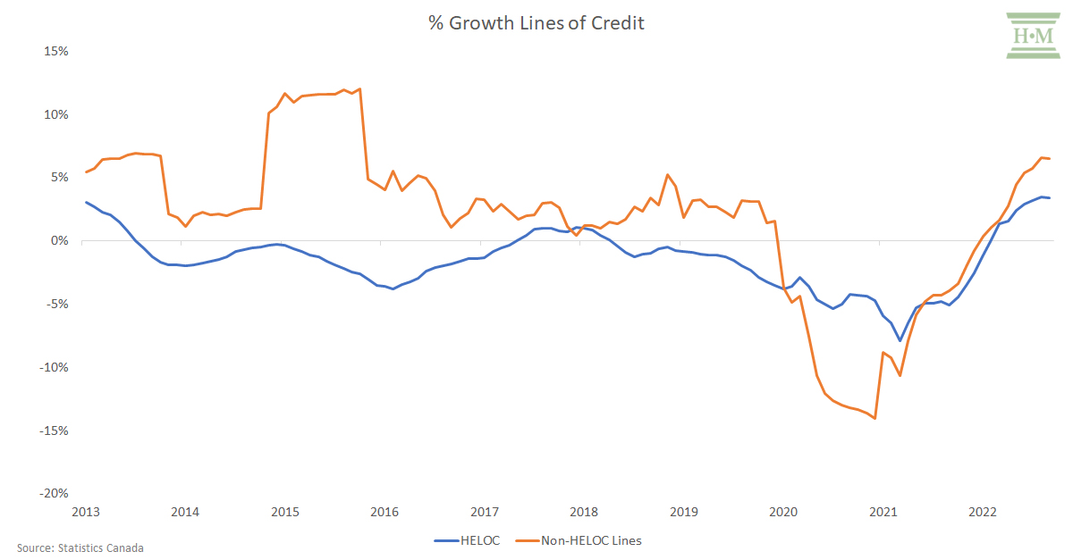 Top 10 Debt Statistics For 2022 and What’s Ahead for Consumer Insolvencies