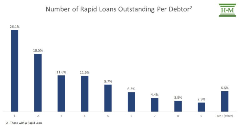 does payday loans affect credit score