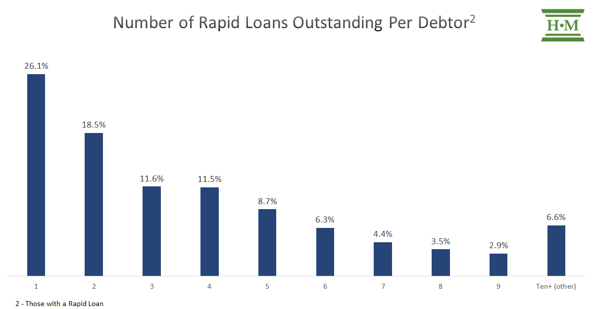 cash advance pay day loan