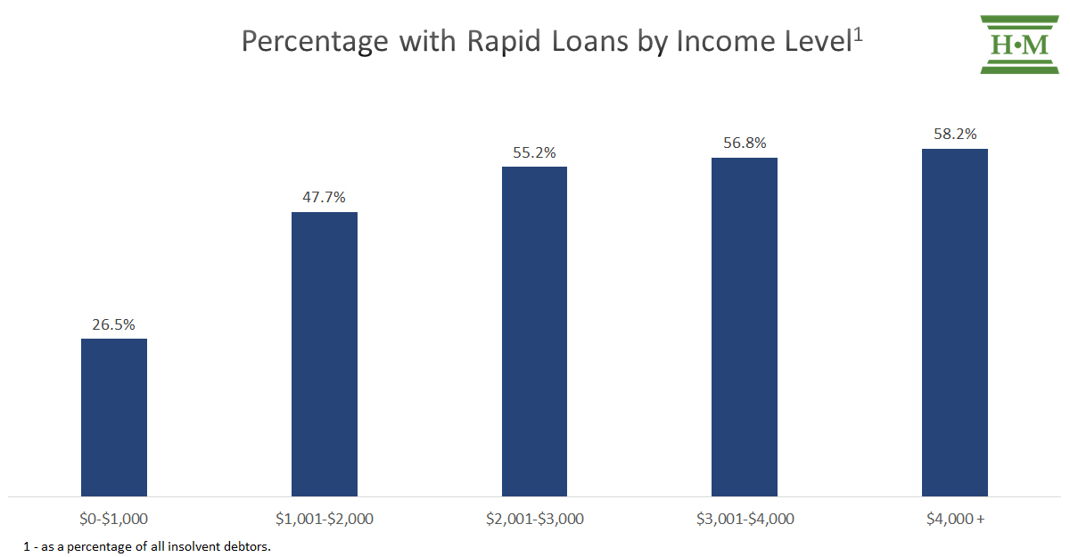 payday loans compton ca