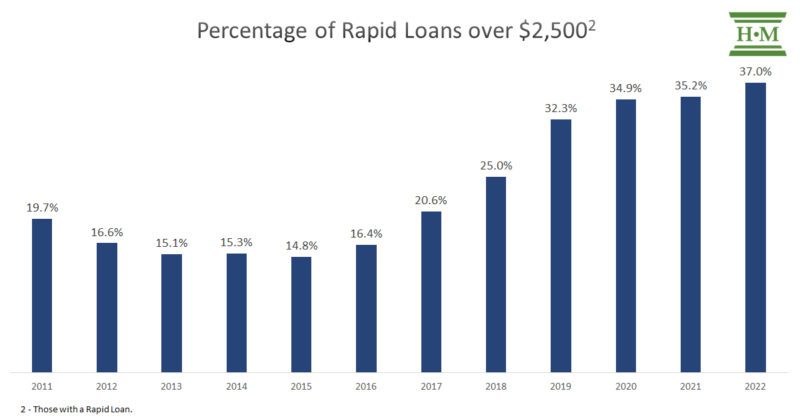 fbl small business loans lakewood wa merchant cash advance