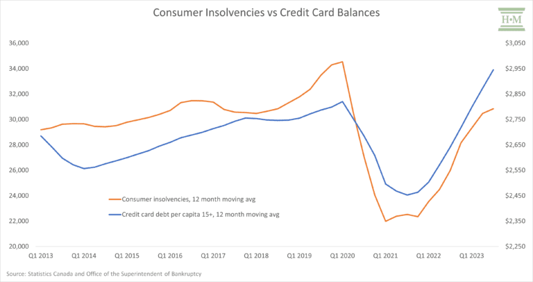 2023 Debt Statistics and What It Means for Consumer Insolvencies