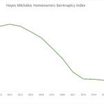 Will Homeowner Insolvencies Rise and By How Much?